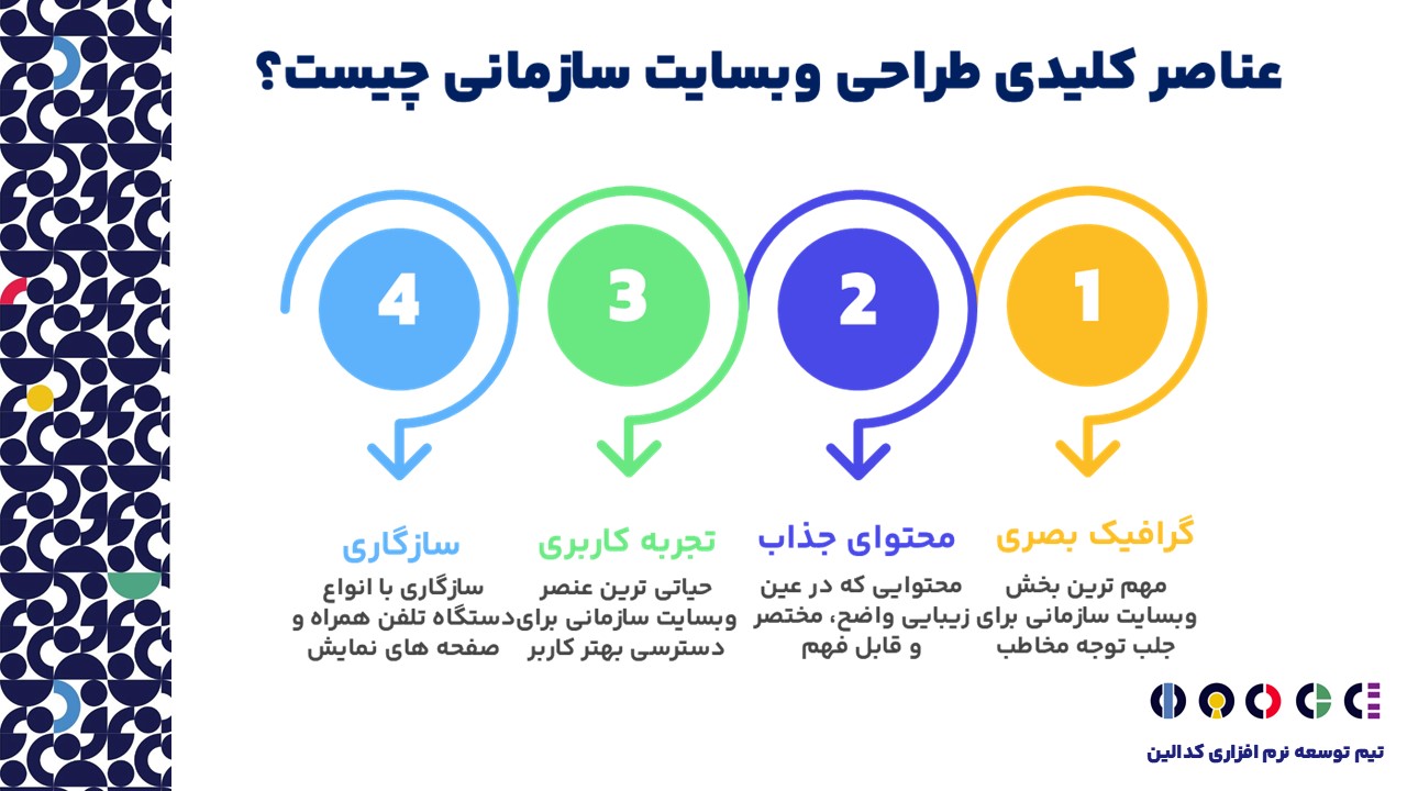 طراحی وبسایت سازمانی چه عناصری دارد؟